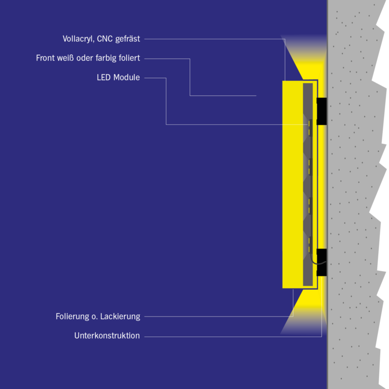 Leuchtbuchstaben_Beschriftung_1Vollacryl_Rückseite