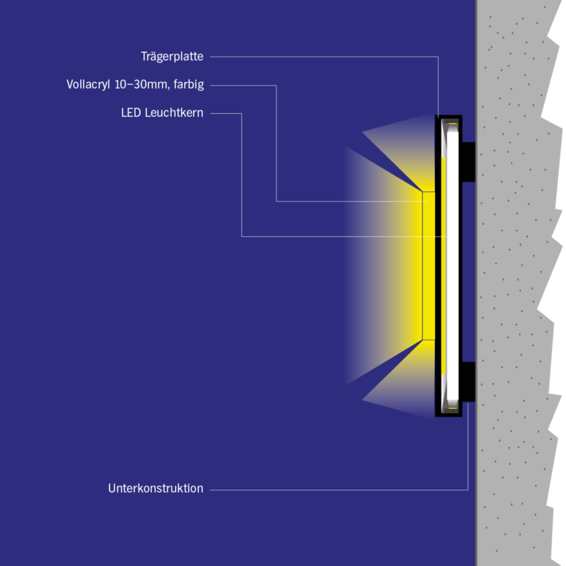 Leuchtbuchstaben_Beschriftung_Acryl_durchgesteckt