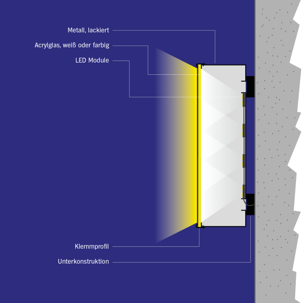 Leuchtbuchstaben_Beschriftung_Profil 5