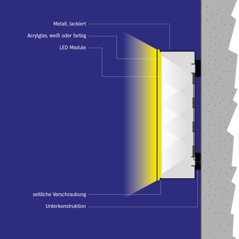 Leuchtbuchstaben_Beschriftung_Profil 5S