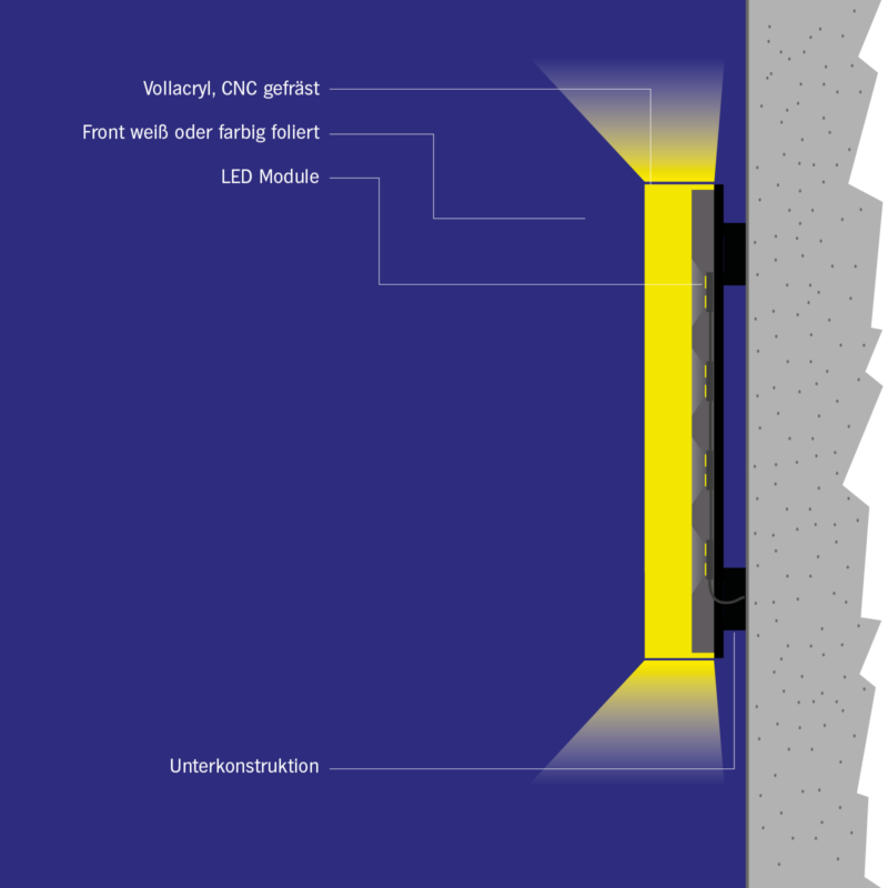 Leuchtbuchstaben_Beschriftung_Vollacryl_Seite