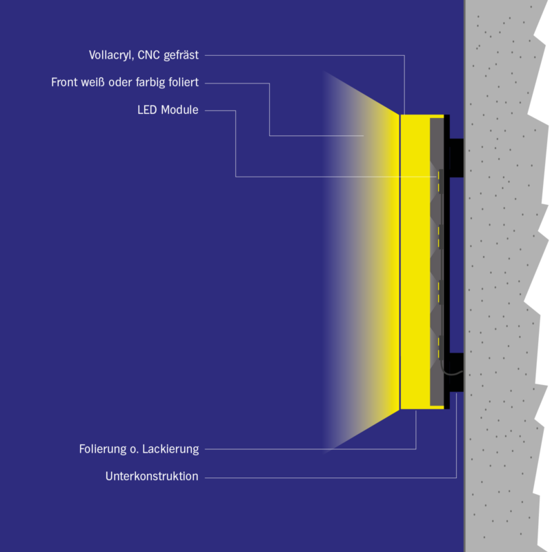 Leuchtbuchstaben_Beschriftung_ollacryl_Front