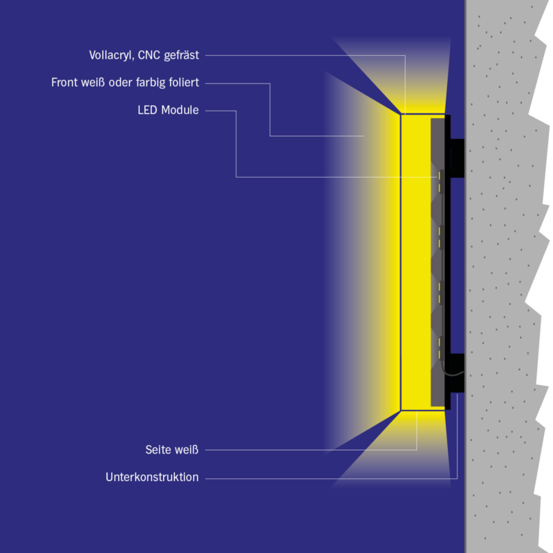 Leuchtbuchstaben_Beschriftung_ollacryl_Front_Seite